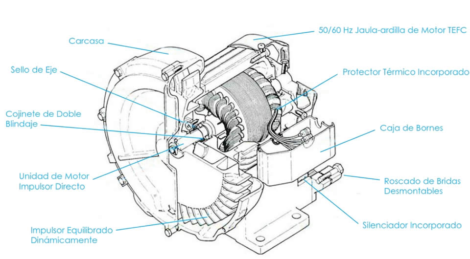 FUJI Sopladores y Compresores de Bombras al Vacío FUJI Sopladores y Compresores de Bombras al Vacío