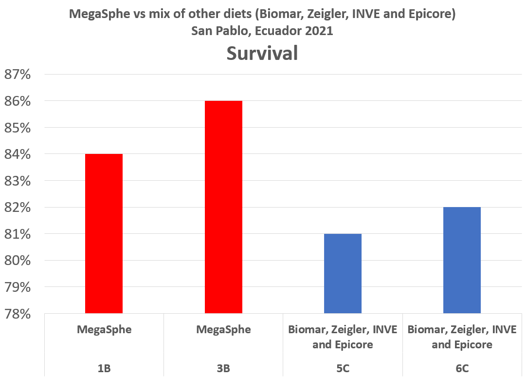 MegaSphe vs others-Ecuador-Survival